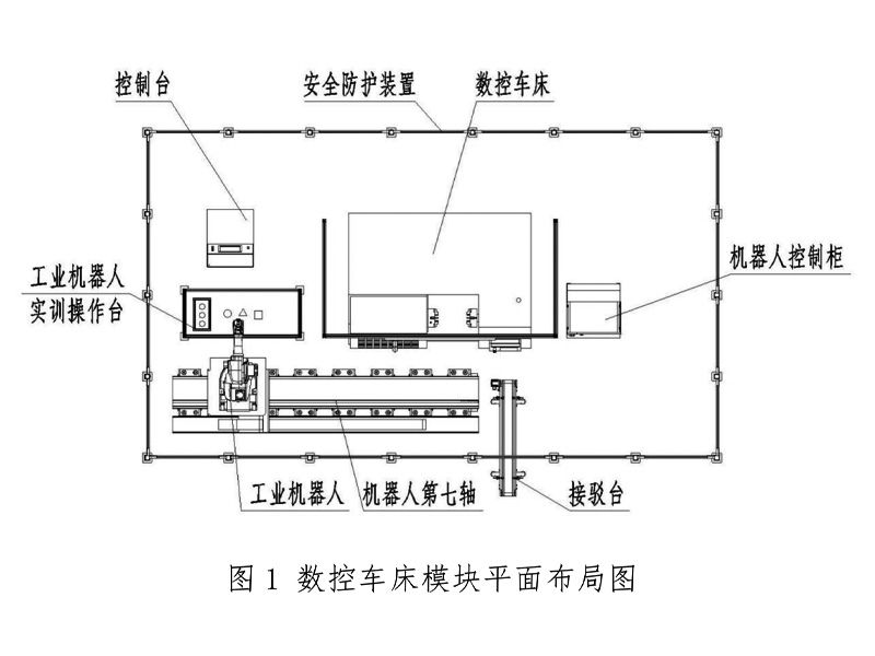 机械加工模块