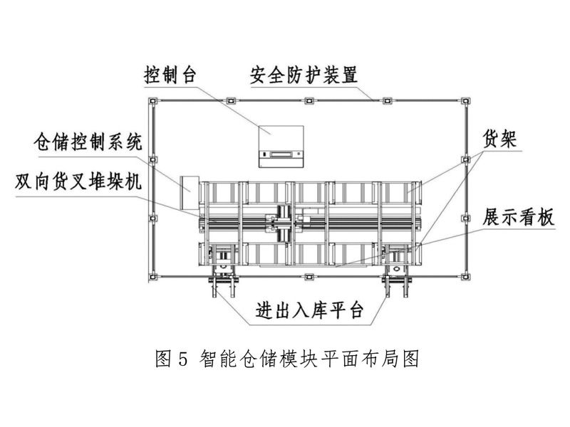 智能仓储模块