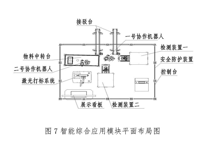 智能化综合应用模块